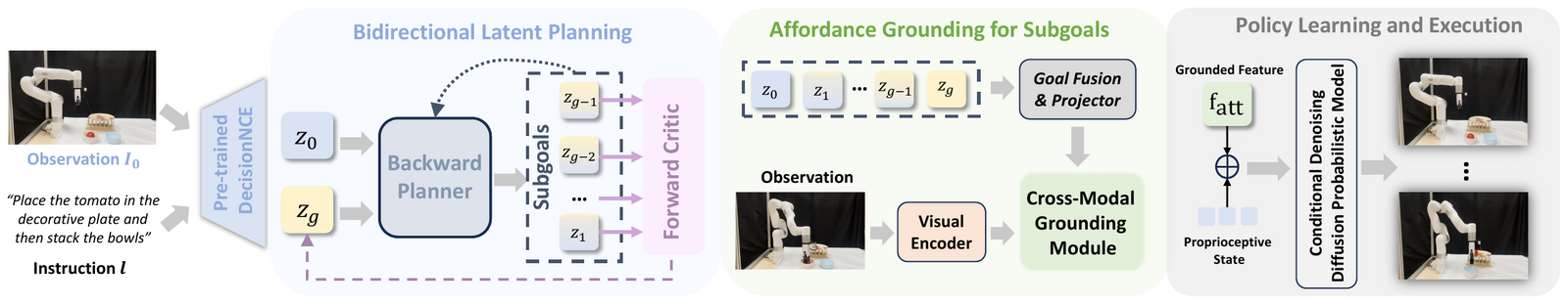 AGiLe overview
